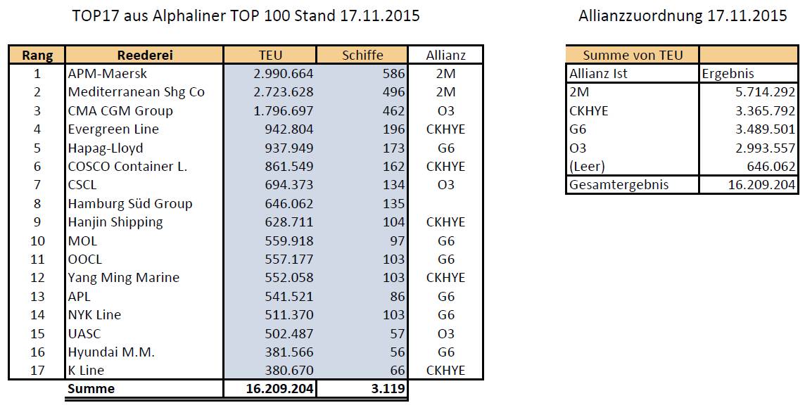 TOP17-AllianzIst
