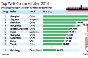 Hamburger Abendblatt 20150601