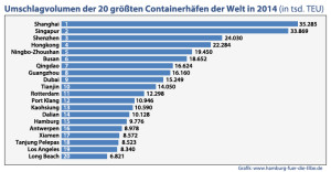 Top20_Umschlag_in_tsd_2014