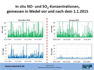 MeSmart Wedel